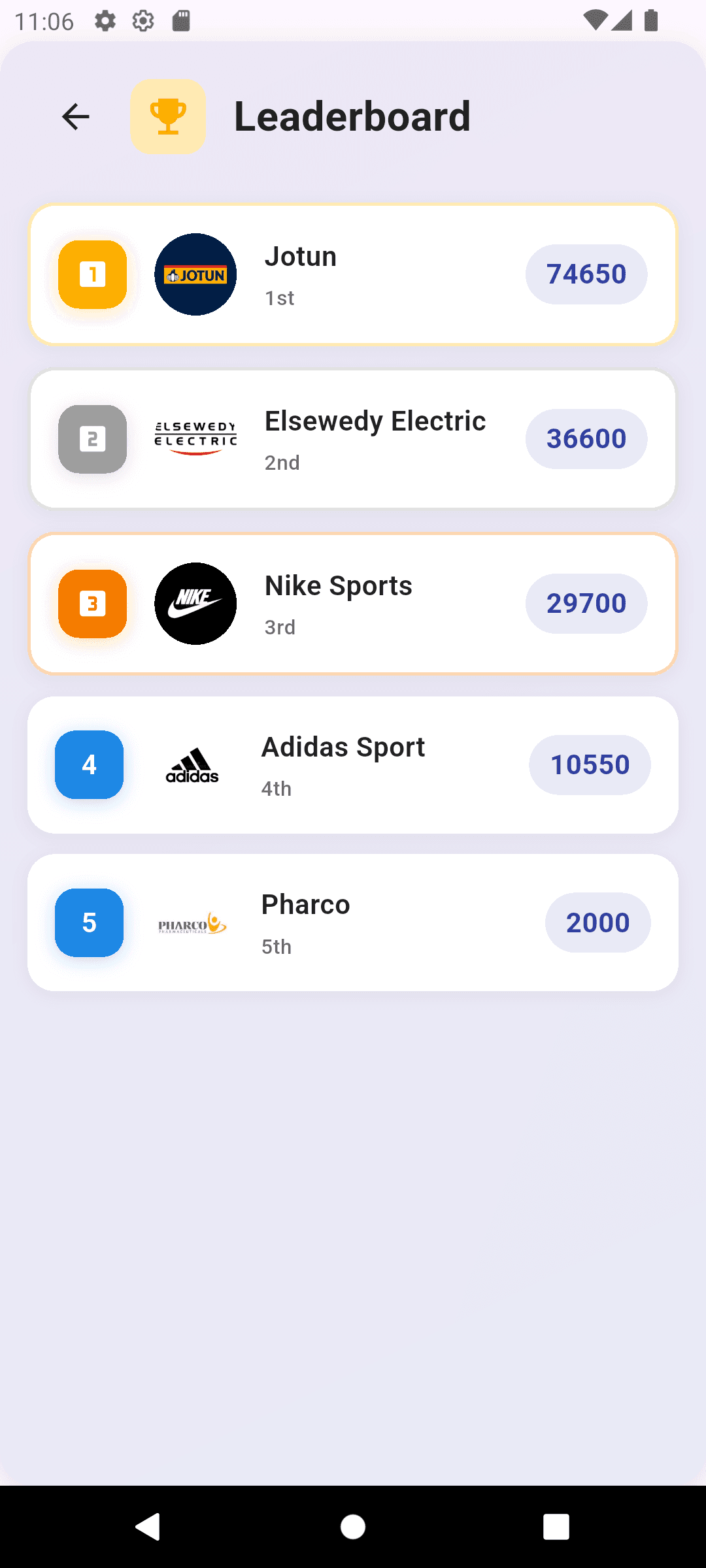 Screenshot 10 for Circular Chem